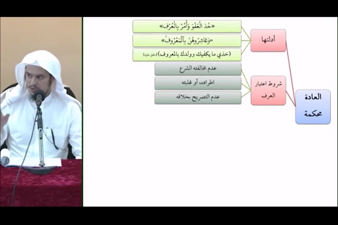   (شروط اعتبار العرف)مقرر القواعد الفقهية - مقسم - التأهيل الفقهي