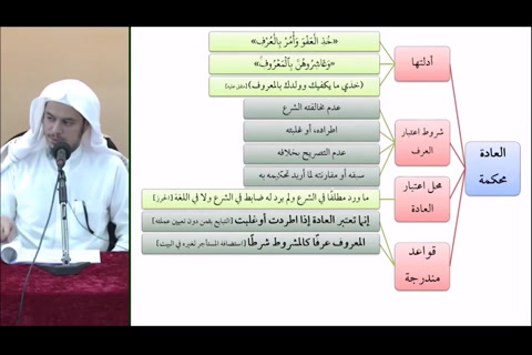  (المعروف عرفا كالمشروط شرطا)مقرر القواعد الفقهية - مقسم - التأهيل الفقهي