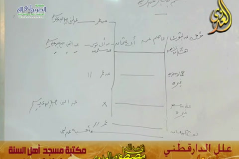 شرح علل الدارقطني (الحديث 245)  22/8/2015