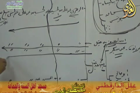 شرح علل الدارقطني (الحديث 302) 26/3/2016