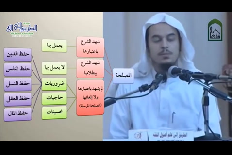 الدرس ( 24) الاستصلاح والاستحسان والاستصحاب - أصول البناء الفقهي الحنبلي_التأهيل