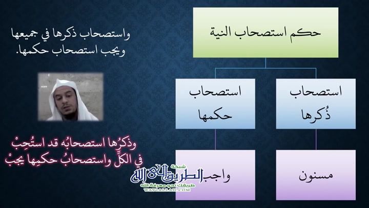 15 شرح ملح الناد - تتمة النية في الطهارة (شرح زاد المستقنع)