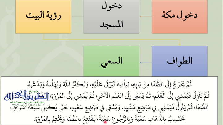 كتاب الحج 6 - باب دخول مكة (شرح عمدة الفقه) 