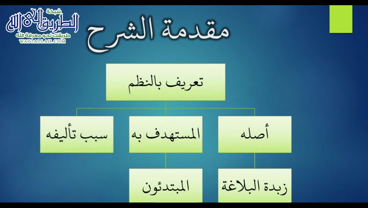 الدرس ( 1)  شرح نظم زبدة البلاغة 