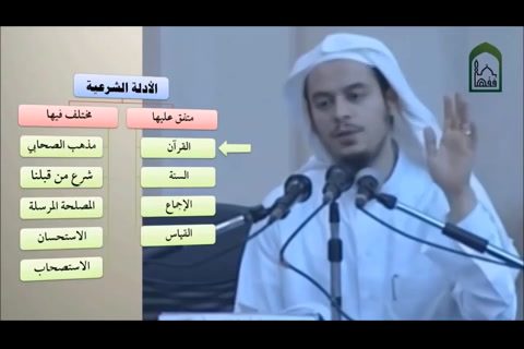  أصول8-الأدلة ودليل القرآن - أصول الفقه - التأهيل الفقهي - مقسم