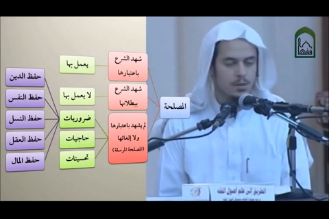  أصول24 الاستصلاح والاستحسان والاستصحاب - اصول الفقه - التأهيل الفقهي - مقسم
