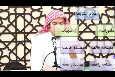 الدرس ( 2) ( المساعد لفهم نظم القواعد)