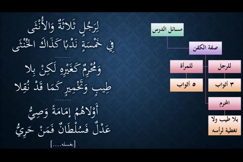   (تكفين الميت- وأولى الناس بالصلاة عليه) شرح النظم الجلي في الفقه الحنبلي