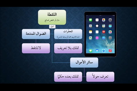   (اللقطة اليسيرة)شرح النظم الجلي في الفقه الحنبلي