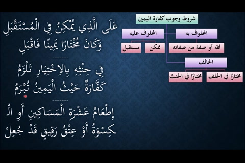 (كفارة اليمين) شرح النظم الجلي في الفقه الحنبلي