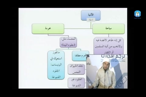 الآنية - فقه العبادات - التأهيل الفقهي - مقسم  