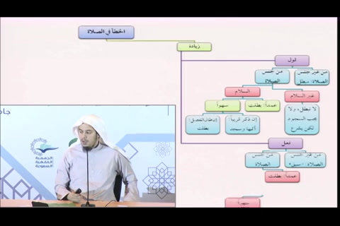  الخطأ في الصلاة -  فقه العبادات - التأهيل الفقهي - مقسم