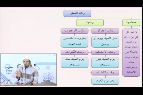 زكاة الفطر -  فقه العبادات - التأهيل الفقهي - مقسم