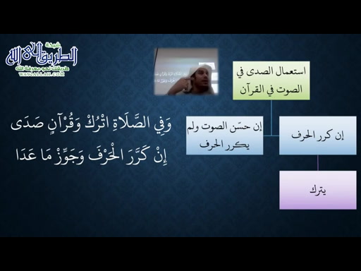 35 شرح منظومة فقه النوازل - استعمال الصدى في الصلاة والقرآن